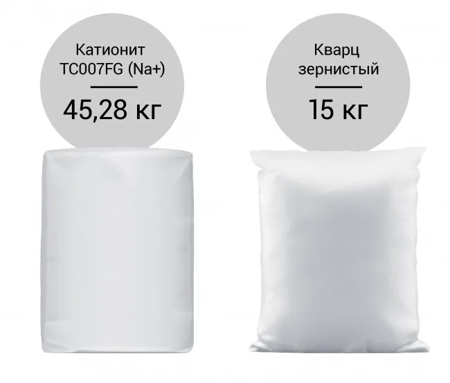 Комплект загрузки для Гейзер-WS 13 ГЕЙЗЕР