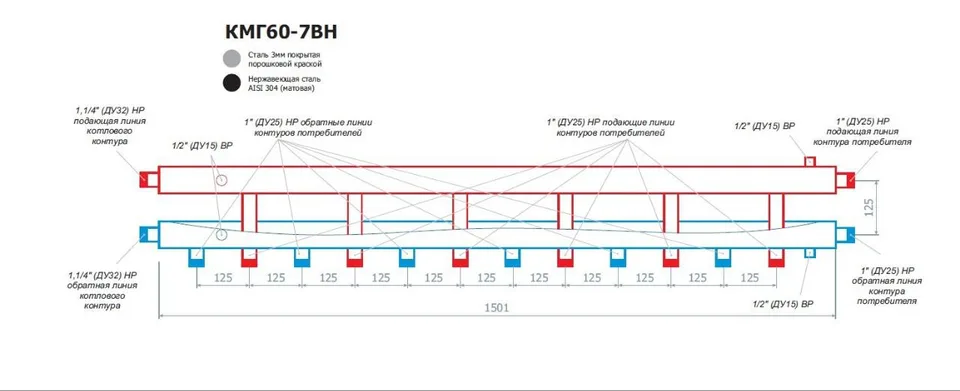 Модуль распределительный коллекторный RISPA КМГ60-7ВН