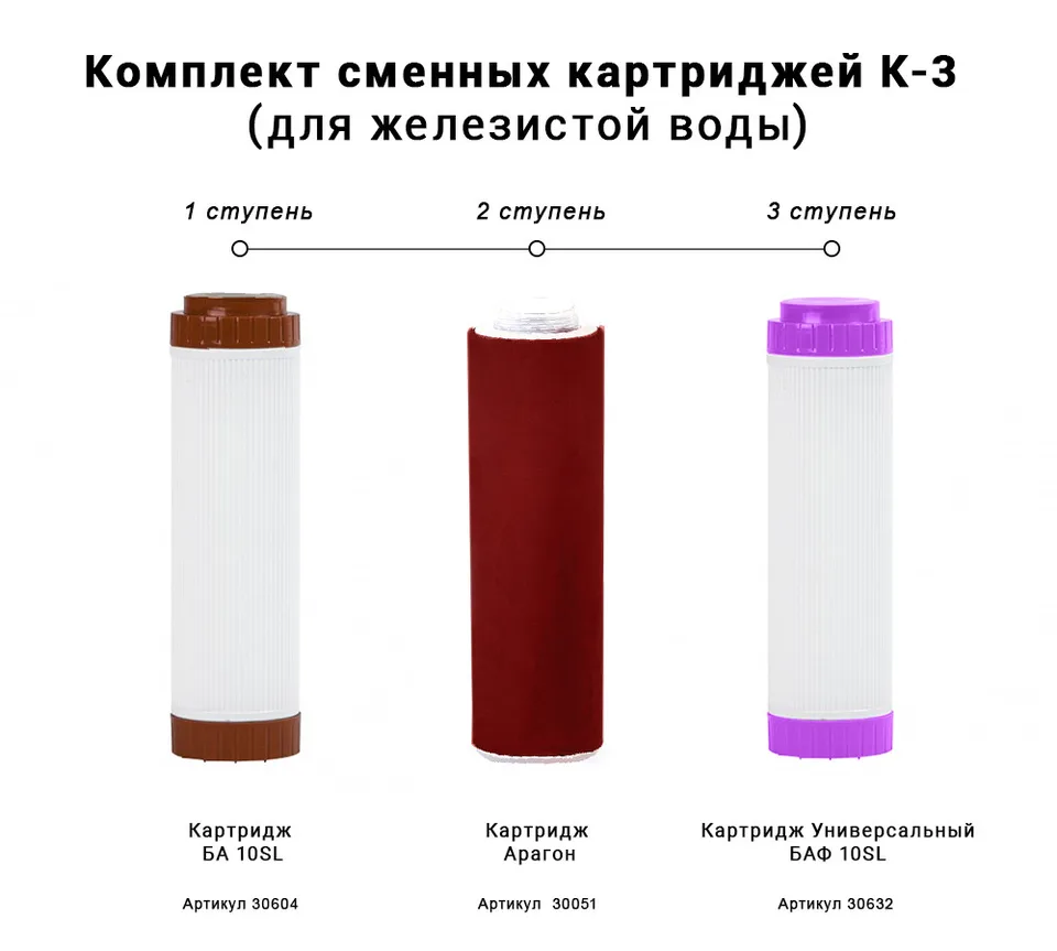 Комплект сменных картриджей К-3 (для 3-з систем Классик для железистой воды) ГЕЙЗЕР