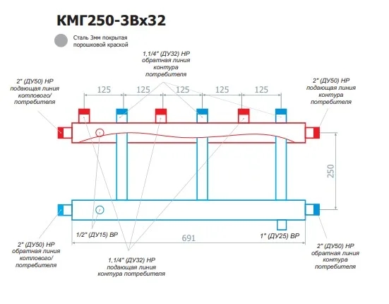Модуль распредилительный коллекторный RISPA КМГ 250-3Вх32